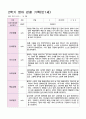 관찰일지 만1세 1년  17페이지 10페이지