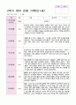 관찰일지 만1세 1년  17페이지 11페이지