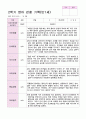 관찰일지 만1세 1년  17페이지 12페이지