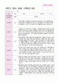 관찰일지 만1세 1년  17페이지 13페이지