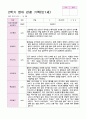 관찰일지 만1세 1년  17페이지 14페이지