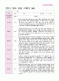 관찰일지 만1세 1년  17페이지 16페이지