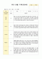 관찰일지만5세 23명 1년  46페이지 1페이지