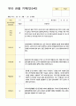 관찰일지만5세 23명 1년  46페이지 3페이지