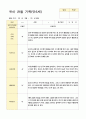관찰일지만5세 23명 1년  46페이지 6페이지