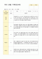 관찰일지만5세 23명 1년  46페이지 8페이지