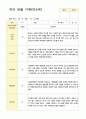 관찰일지만5세 23명 1년  46페이지 11페이지