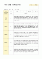 관찰일지만5세 23명 1년  46페이지 12페이지
