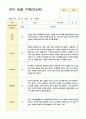 관찰일지만5세 23명 1년  46페이지 13페이지