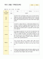 관찰일지만5세 23명 1년  46페이지 14페이지
