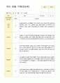 관찰일지만5세 23명 1년  46페이지 16페이지