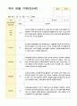 관찰일지만5세 23명 1년  46페이지 17페이지