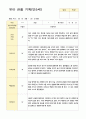 관찰일지만5세 23명 1년  46페이지 18페이지