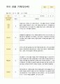 관찰일지만5세 23명 1년  46페이지 19페이지