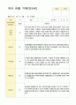 관찰일지만5세 23명 1년  46페이지 20페이지