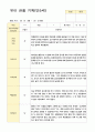 관찰일지만5세 23명 1년  46페이지 21페이지