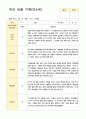 관찰일지만5세 23명 1년  46페이지 22페이지