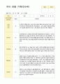 관찰일지만5세 23명 1년  46페이지 23페이지
