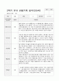 관찰일지만5세 23명 1년  46페이지 31페이지