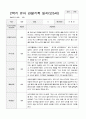 관찰일지만5세 23명 1년  46페이지 33페이지
