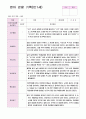 관찰일지 만1세 1년 9명 19페이지 2페이지