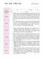 관찰일지 만1세 1년 9명 19페이지 4페이지