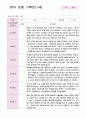 관찰일지 만1세 1년 9명 19페이지 5페이지