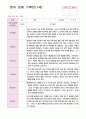 관찰일지 만1세 1년 9명 19페이지 6페이지