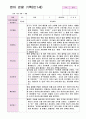 관찰일지 만1세 1년 9명 19페이지 9페이지