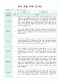 관찰일지 만1세 1년 9명 19페이지 12페이지