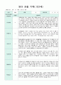 관찰일지 만1세 1년 9명 19페이지 13페이지