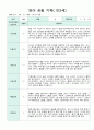 관찰일지 만1세 1년 9명 19페이지 14페이지