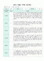 관찰일지 만1세 1년 9명 19페이지 15페이지