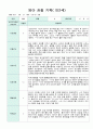 관찰일지 만1세 1년 9명 19페이지 16페이지