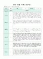 관찰일지 만1세 1년 9명 19페이지 19페이지