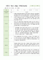 관찰일지 만4세  24명  1년 48 페이지 5페이지