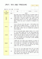 유아 관찰기록일지 1년 만 5세 48 페이지 32페이지