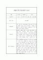 만2세반 1년 관찰일지 및 총평 (평가제 / 10명 40Page분량) 32페이지