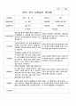 부모 상담일지 1년 만3세 38 페이지 10페이지