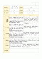 부모상담일지 1년 만 5세 44 페이지 44페이지