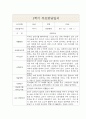 만0세 1학기 부모상담일지,개별면담일지 5명 1페이지