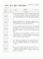 만0세 5명 2학기 관찰기록일지와 발달평가 2페이지