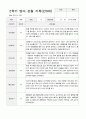 만0세 5명 2학기 관찰기록일지와 발달평가 3페이지
