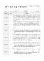 만0세 5명 2학기 관찰기록일지와 발달평가 5페이지