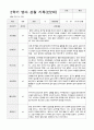 만2세  9명 2학기 관찰일지와 발달평가 6페이지