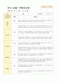 만3세 15명 1학기 관찰기록일지와 발달평가 3페이지