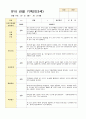 만3세 15명 1학기 관찰기록일지와 발달평가 5페이지
