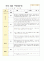 만3세 15명 1학기 관찰기록일지와 발달평가 6페이지
