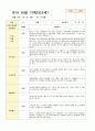 만3세 15명 1학기 관찰기록일지와 발달평가 7페이지