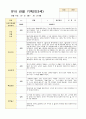 만3세 15명 1학기 관찰기록일지와 발달평가 8페이지